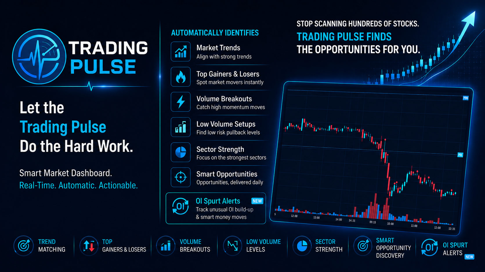 TradingPulse intraday stock scanner dashboard showing live F&O market data