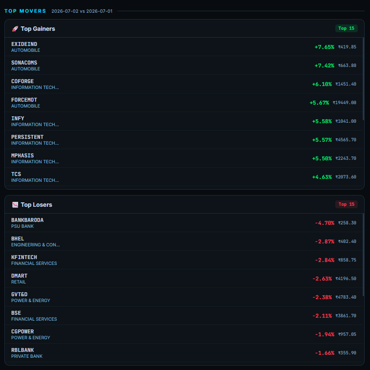 TradingPulse real-time stock scanner dashboard for NSE Intraday Traders